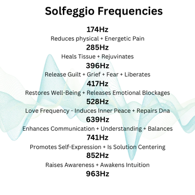 Wellizor™ - Harmony Wave Generator